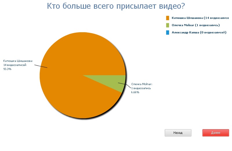 Эдик Козаков фотография #20
